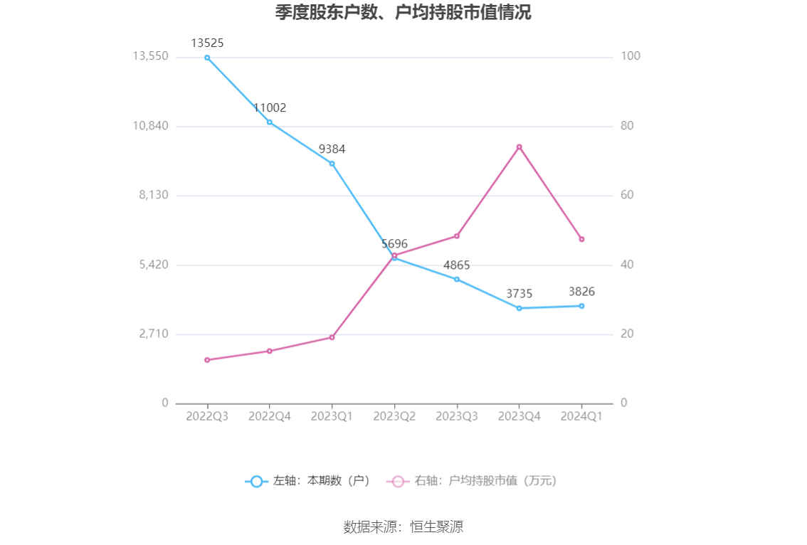 （著述起原：中国证券报·中证网）