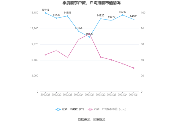 （著作起首：中国证券报·中证网）