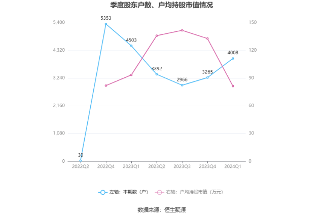 （著述起首：中国证券报·中证网）