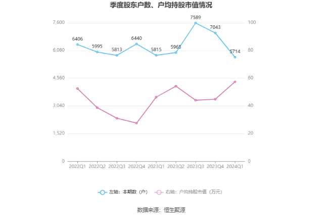 （著述起原：中国证券报·中证网）